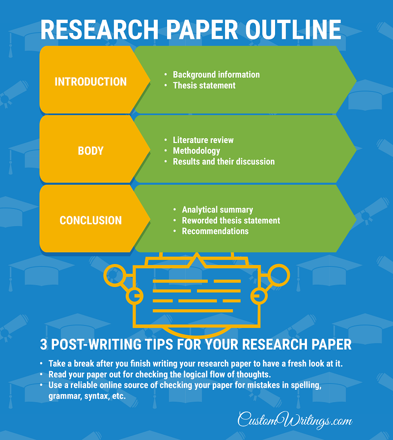 hr research papers
