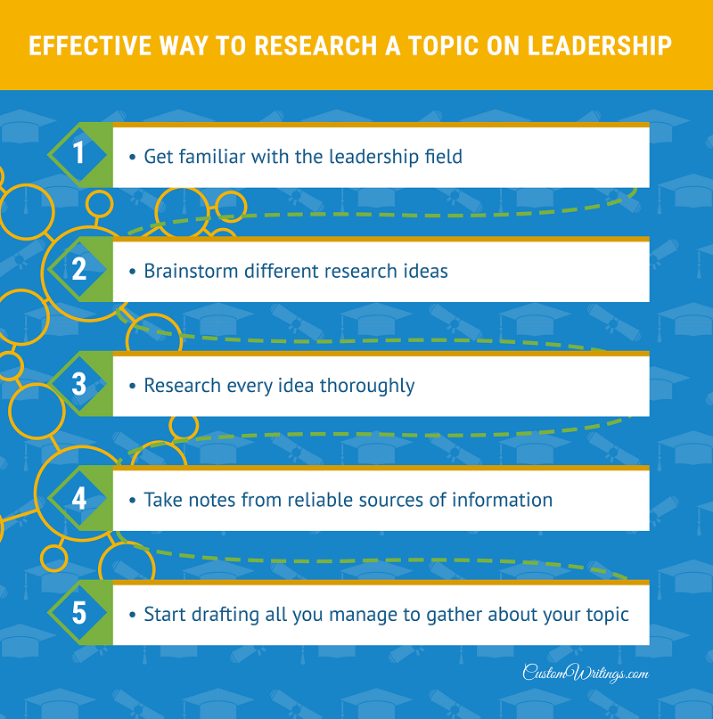 leadership management research paper