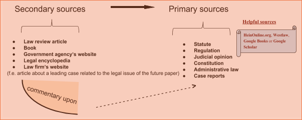 research paper case law