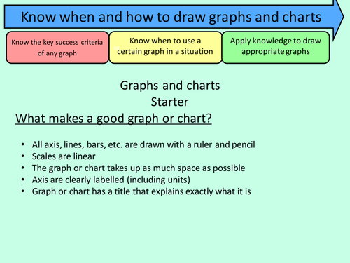 draw graphs