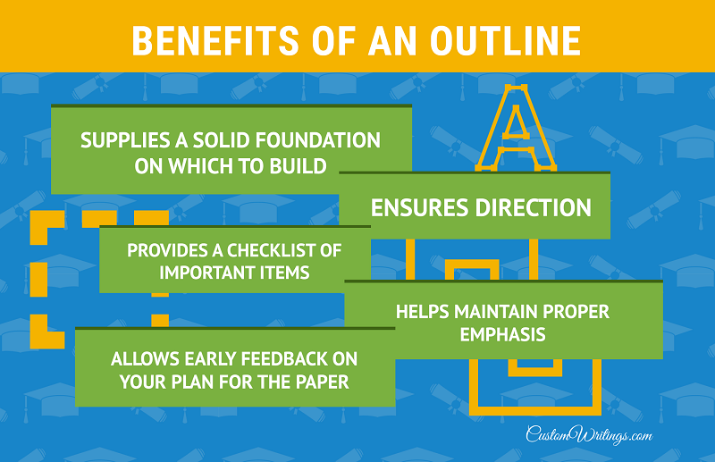 outline benefits