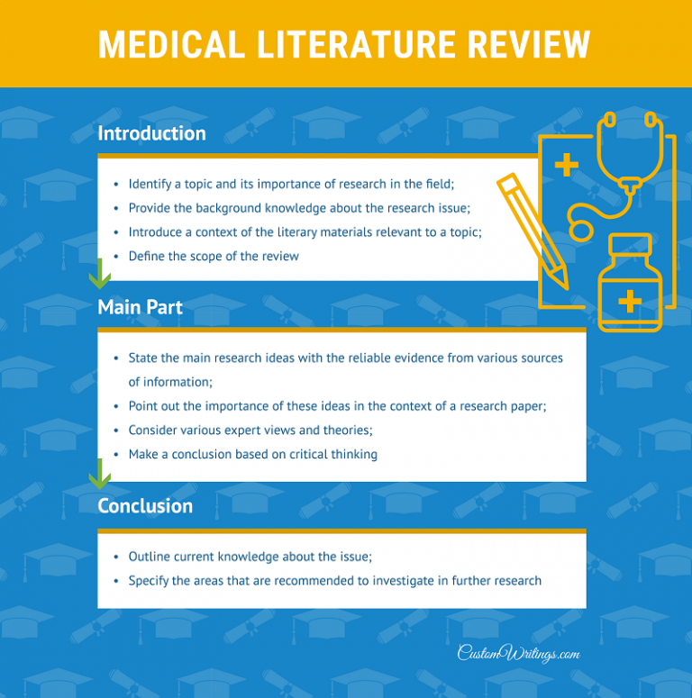 medical topics for a research paper