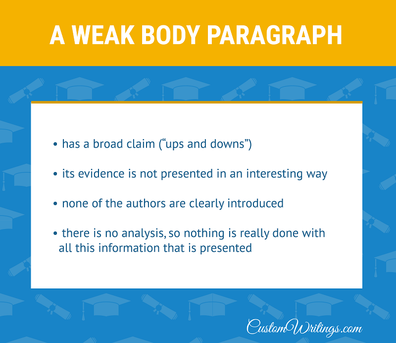 weak body paragraph
