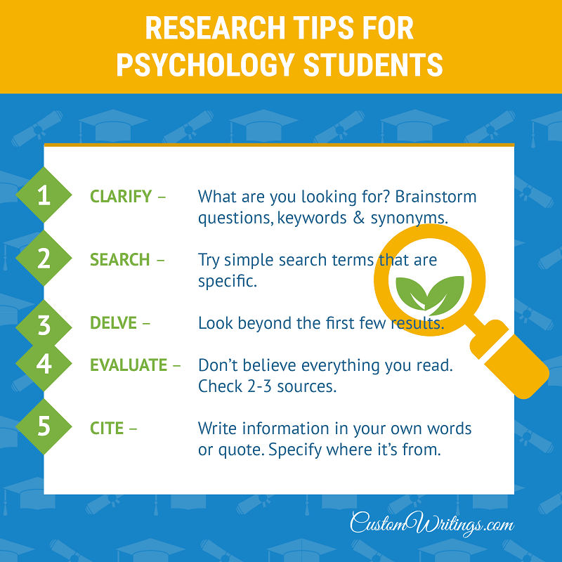 Custom psychology term papers