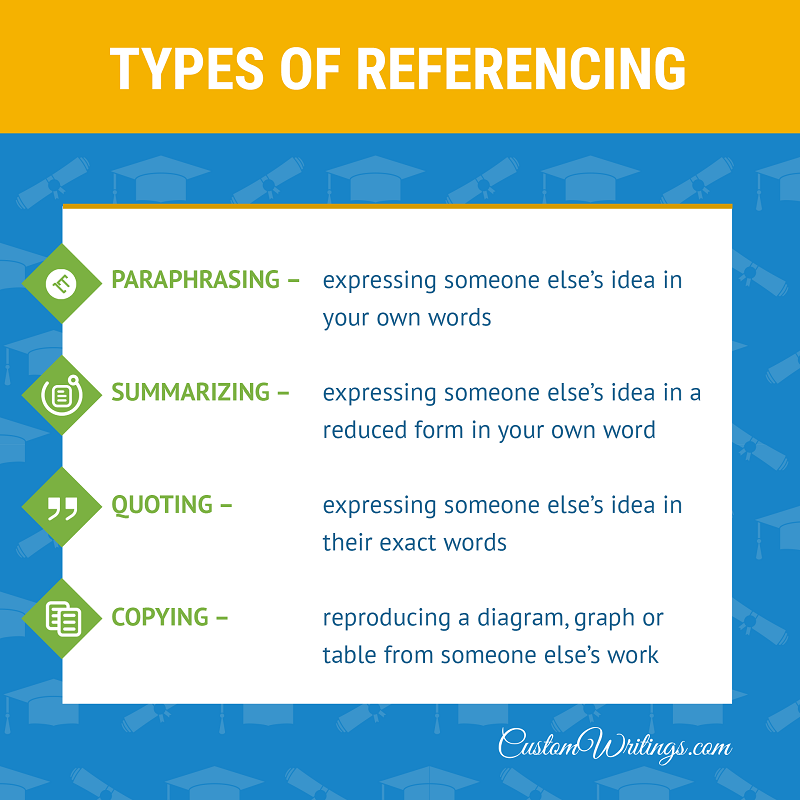 types of referencing