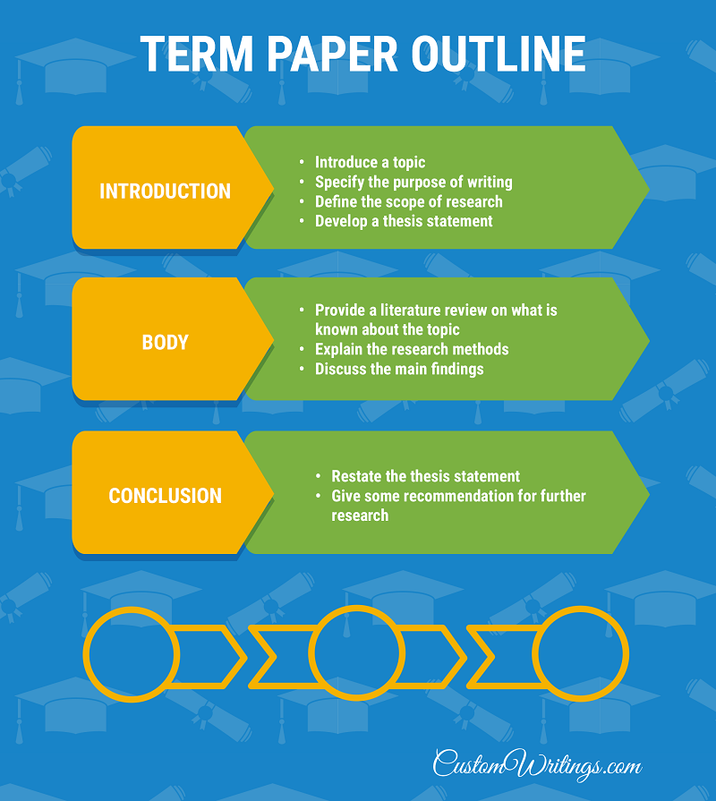 term paper outline