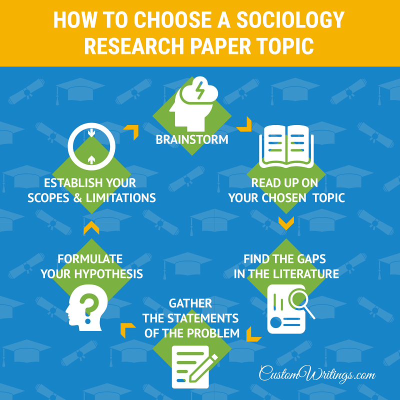 examples of sociological research topics