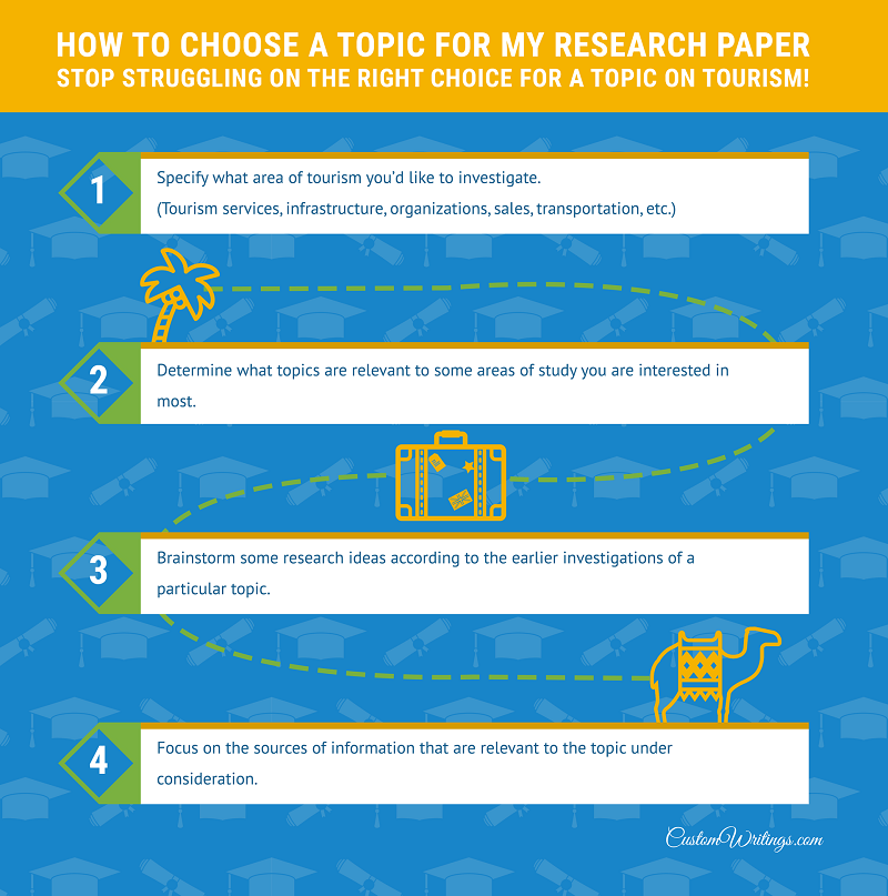 tourism research paper topics