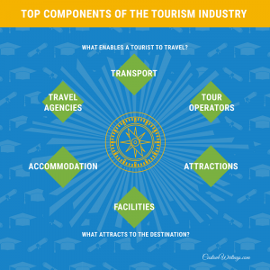 tourism dissertations