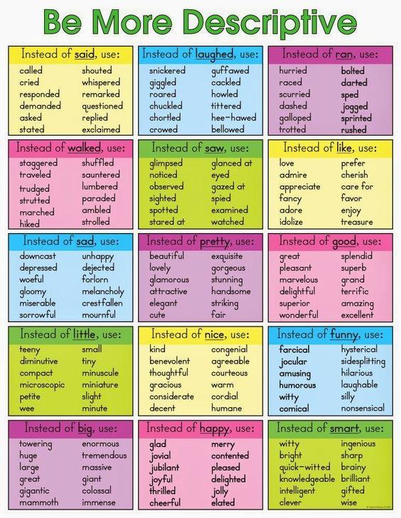 vocabulary words to use in essays