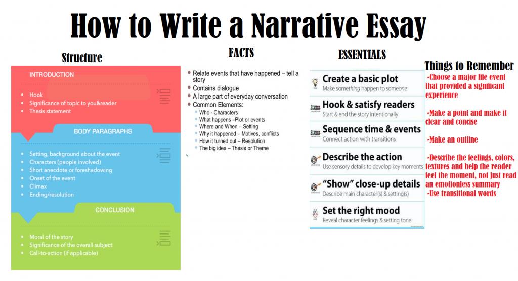 essay writing in narrative