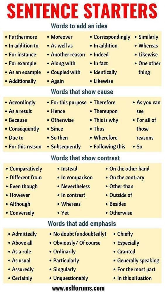 words to use in reflective essays