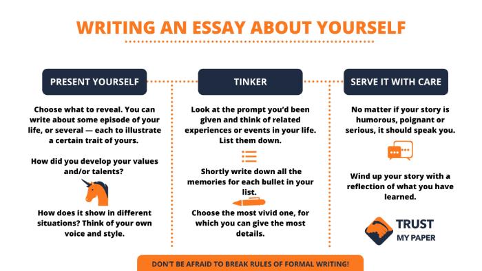 guidelines for writing myself essay