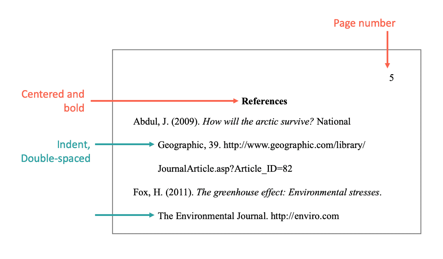 APA format bibliography example
