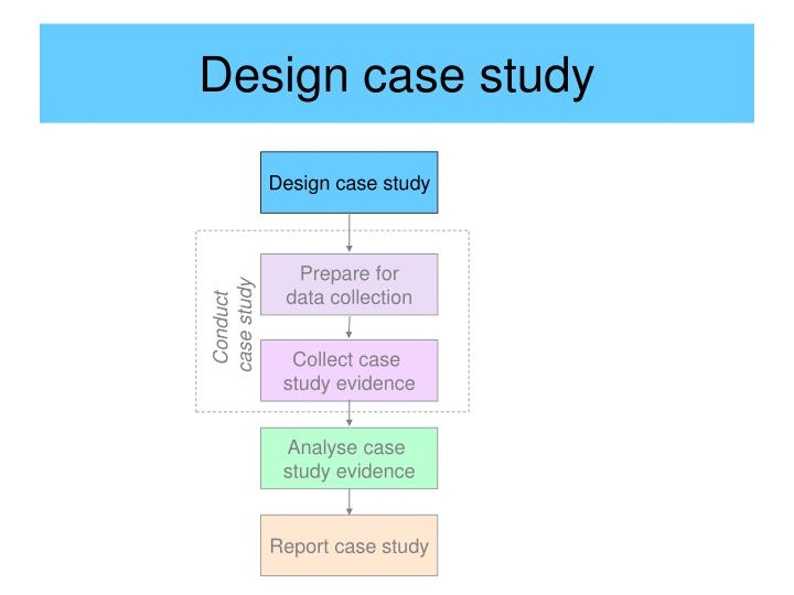 design case study