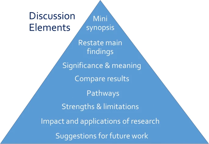 discussion elements