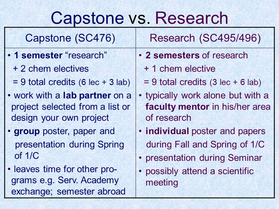 capstone vs research